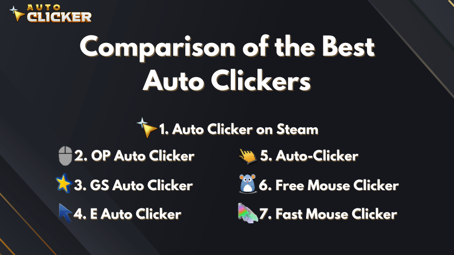 Visual list comparing top auto clicker tools including Auto Clicker on Steam, OP Auto Clicker, GS Auto Clicker, and others with unique icons.