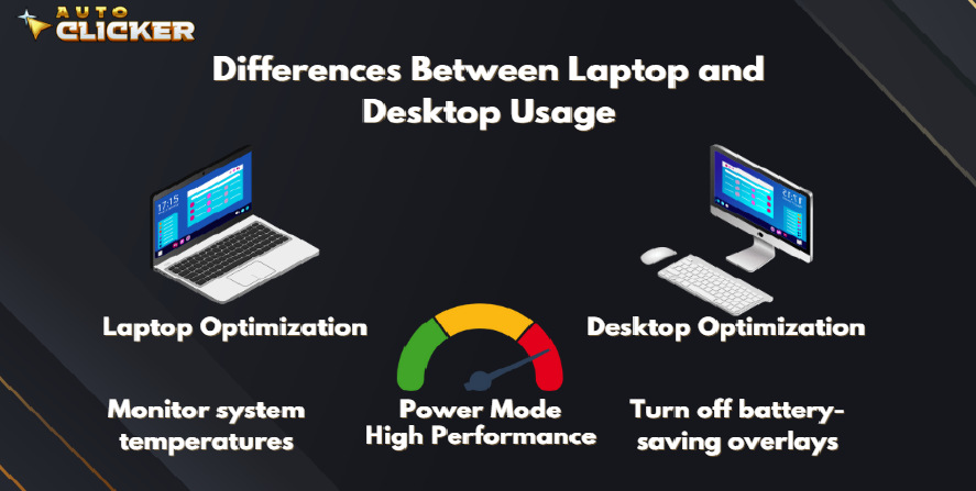 A graphic titled ‘Differences Between Laptop and Desktop Usage’ showing optimization tips. For laptops: monitor system temperatures. For desktops: turn off battery-saving overlays. A power mode gauge points to 'High Performance' in the center, emphasizing performance tuning.