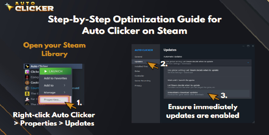 A step-by-step visual guide titled ‘Step-by-Step Optimization Guide for Auto Clicker on Steam.’ It shows how to enable automatic updates: Step 1 – Right-click Auto Clicker in Steam Library and select Properties; Step 2 – Click on the Updates tab; Step 3 – Ensure 'Immediately download updates' is selected.