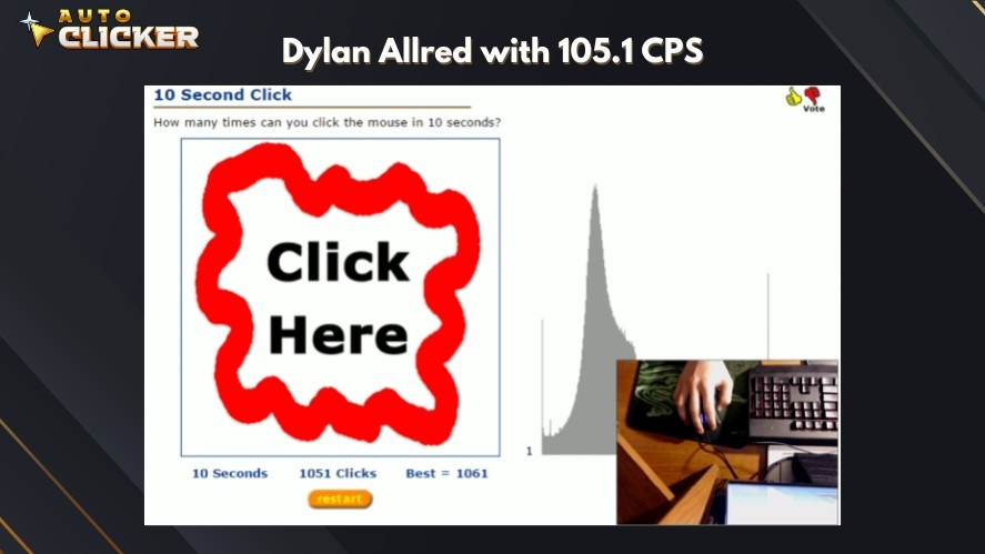 Dylan Allred's CPS of 105.1