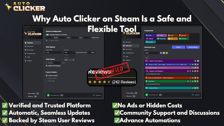 Visual showing why Auto Clicker on Steam is a safe and flexible tool, with software screenshots, a 'Verified' badge with reviews, and benefits like no ads, seamless updates, Steam user support, and advanced automation features.