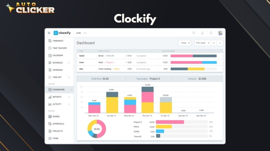 Clockify's dashboard for time tracking on different projects and timeframes