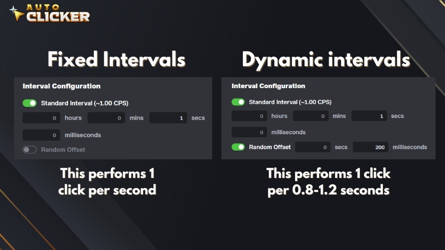 Fixed intervals vs. Dynamic intervals