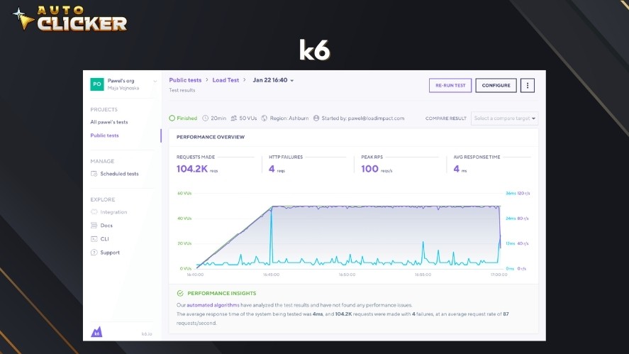 k6's load test board with performance overview and other insights