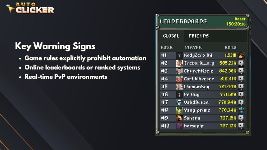 A leaderboard with player names and score in Megabonk