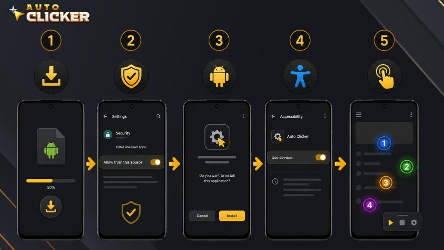 Step-by-step infographic showing how to install an Auto Click APK on Android, including downloading the APK, enabling installation from unknown sources, installing the app, granting Accessibility permission, and configuring multiple tap points for automation.