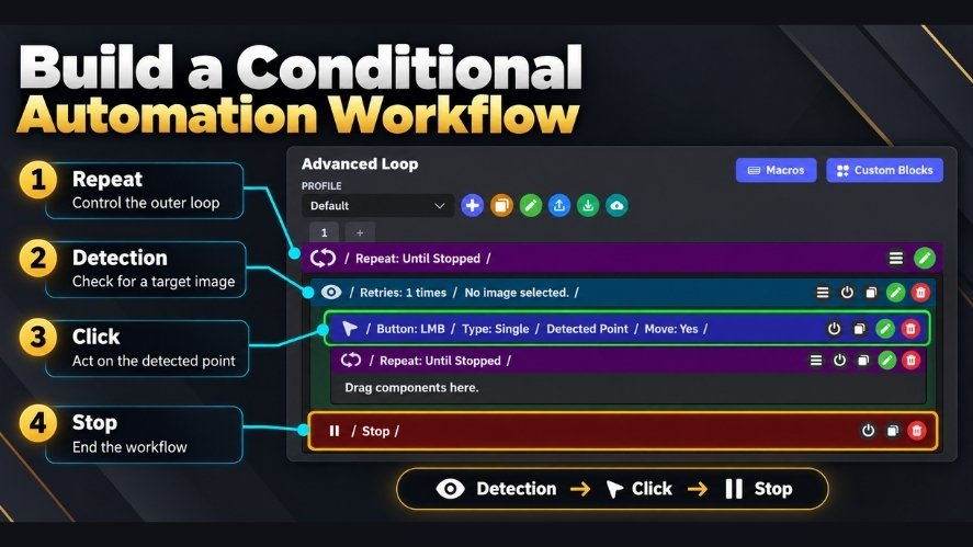Auto Clicker Advanced Mode showing a conditional automation workflow with Repeat, Detection, Click at Detected Point, and Stop components.